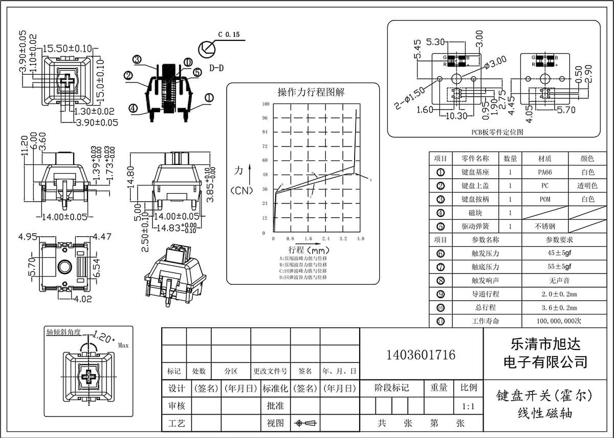 线性磁轴.jpg
